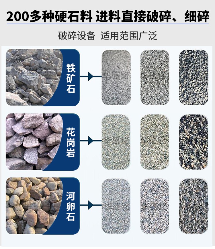 高壓輥磨機適應(yīng)物料