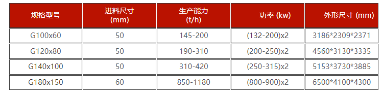 高壓河卵石制砂機技術參數