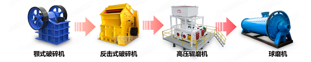 河卵石制砂機礦物加工生產線