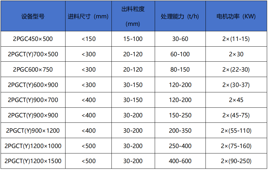 泥煤破碎機