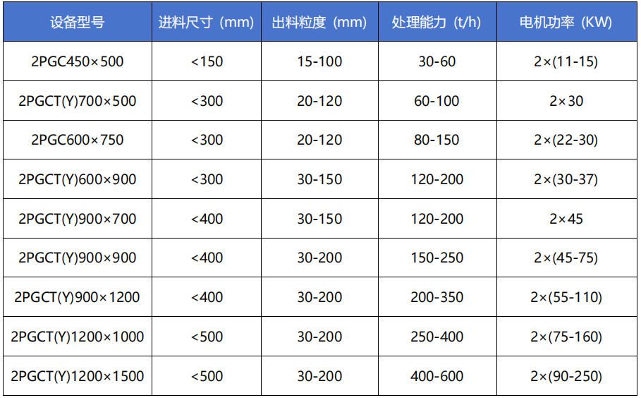 煤矸石齒輥破碎機參數 煤矸石齒輥破碎機參數