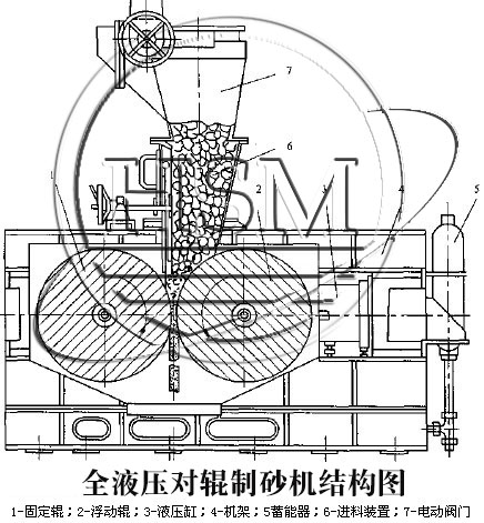 全液壓對輥制砂機結構圖